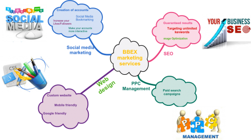 Mindmap.png