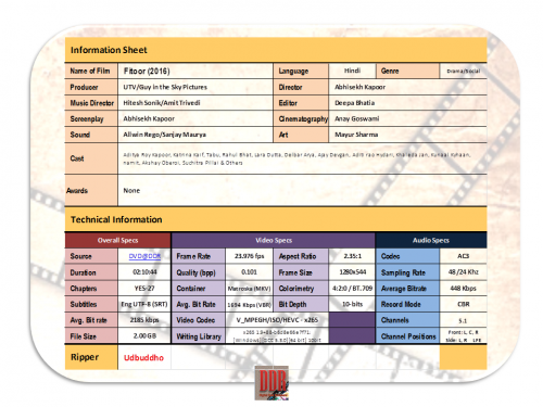 Fitoor-data.png